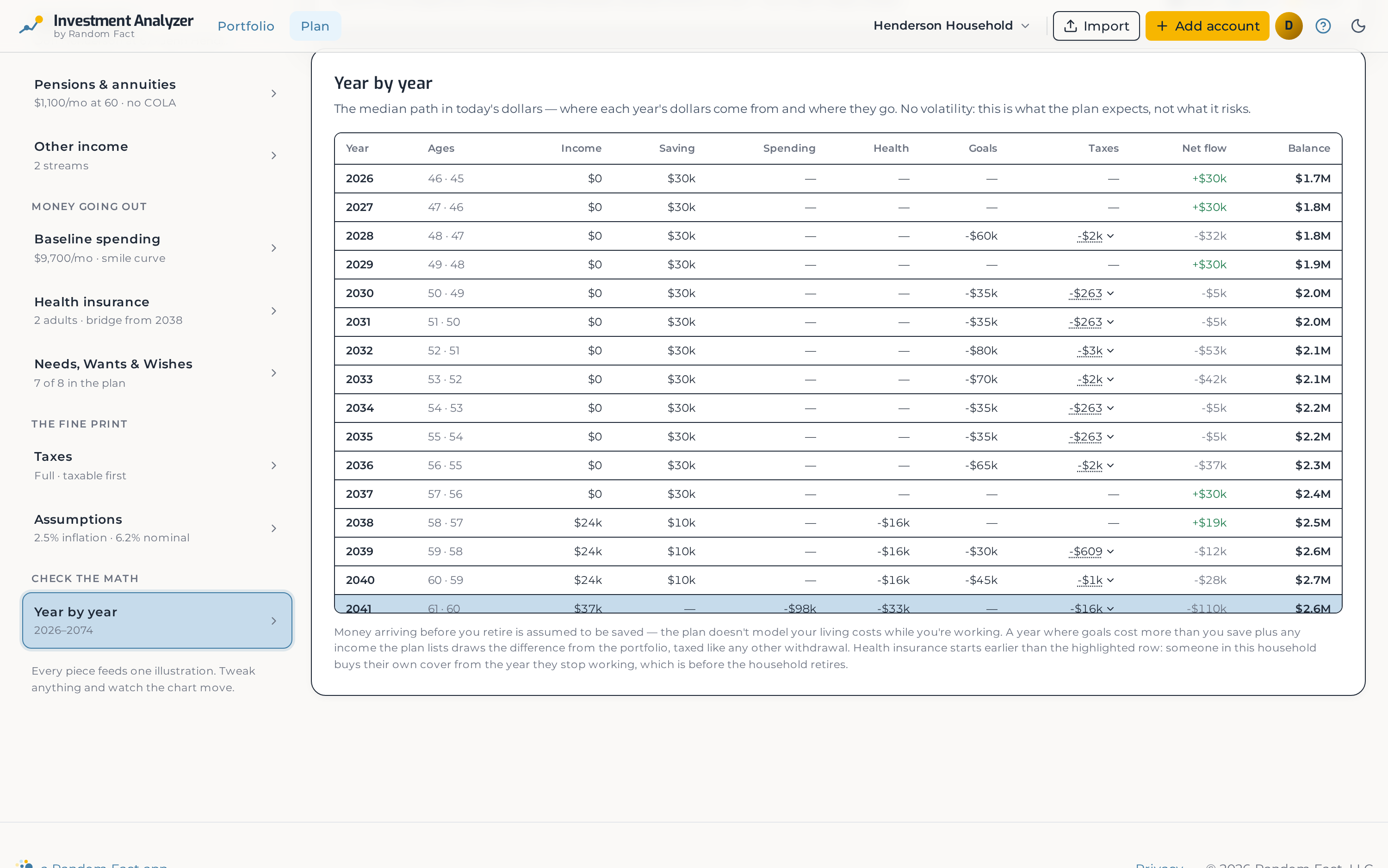 The plan's year-by-year table: income, saving, spending, health insurance, goals, taxes, net flow and the surviving balance, one row per year.