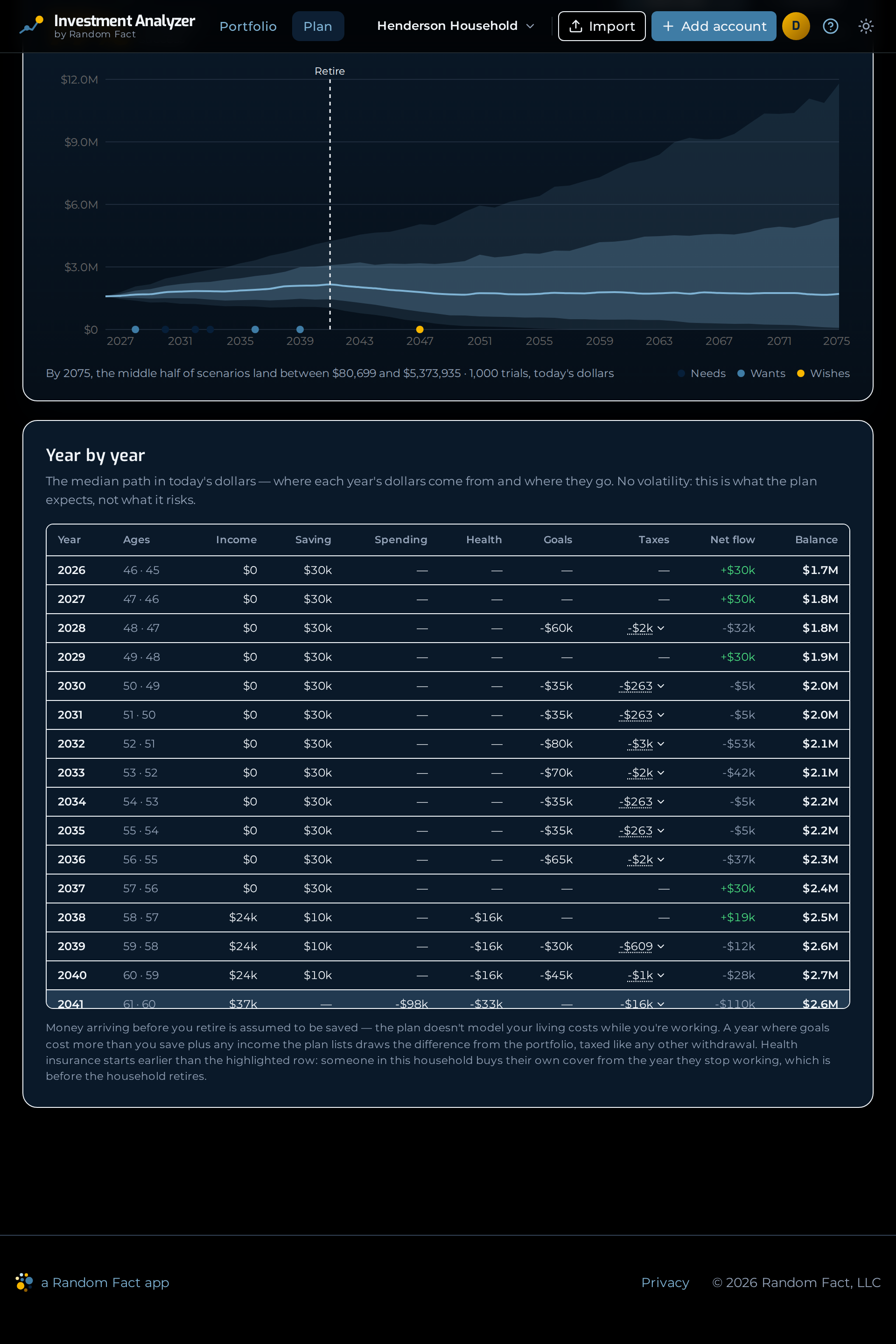 The plan's year-by-year table: income, saving, spending, health insurance, goals, taxes, net flow and the surviving balance, one row per year.