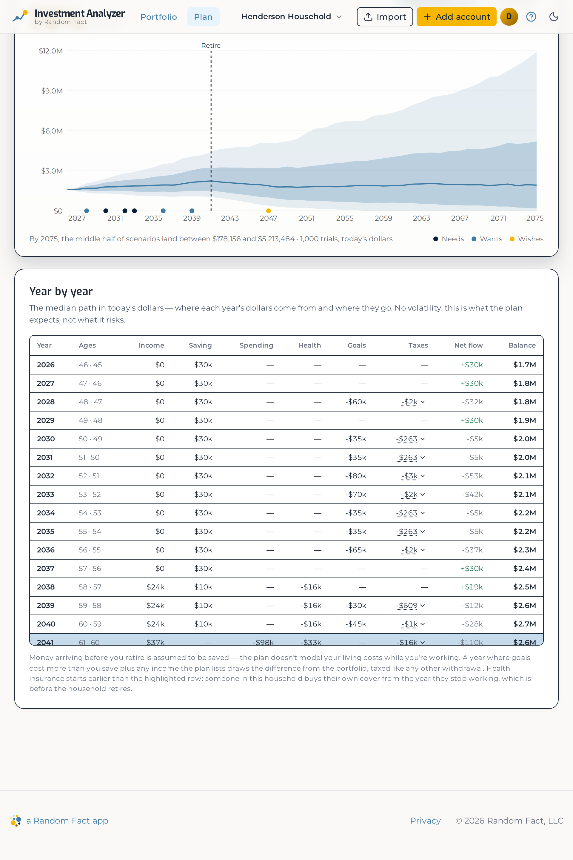 The plan's year-by-year table: income, saving, spending, health insurance, goals, taxes, net flow and the surviving balance, one row per year.